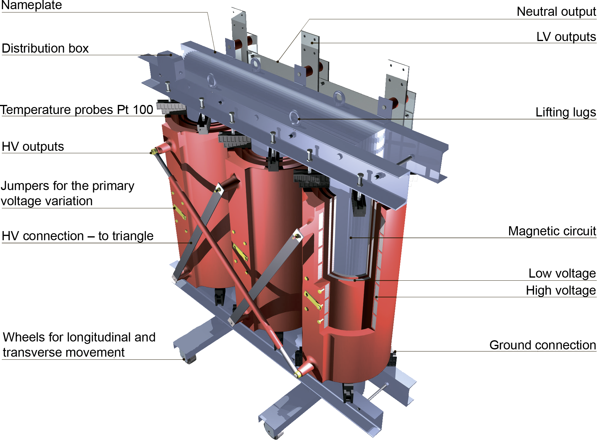 faas-trading-co-dry-type-transformers